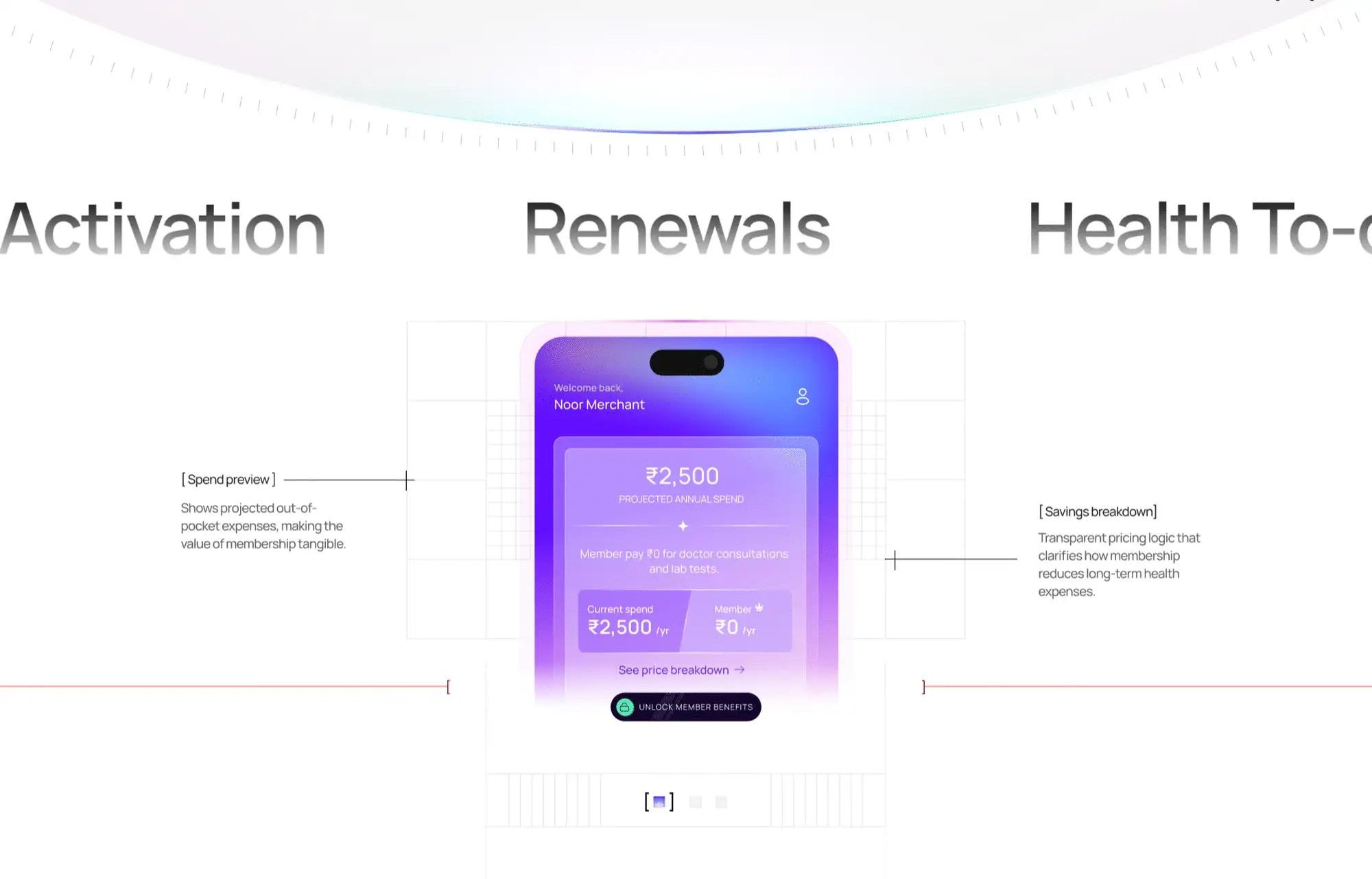 Renewals, health to-dos and plans
