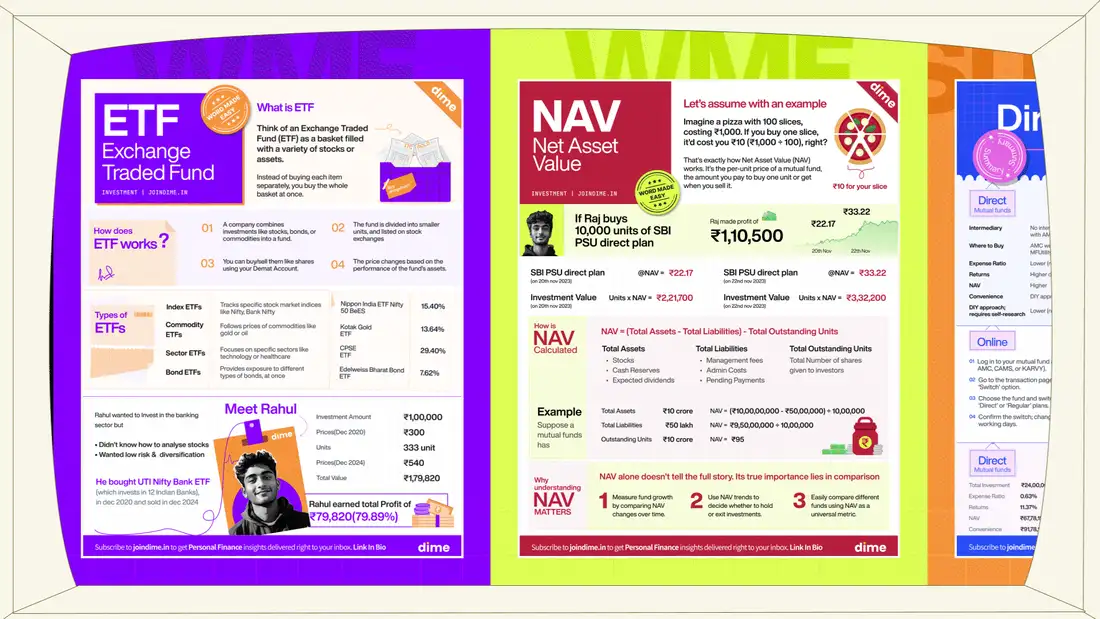 Dime's explainers on NAV, ETFs and mutual funds